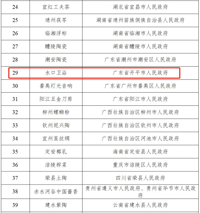 费名品名单彰显品牌实力与创新引领j9平台水口卫浴入选首批中国消(图6)