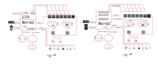 幻到现实引领个性化智慧家居潮流j9国际霍尼韦尔智能家居：从科(图4)