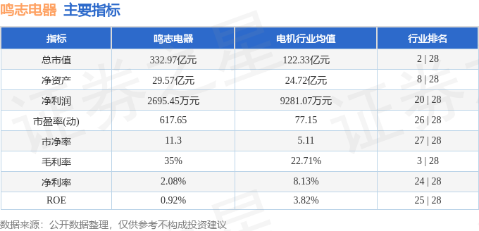 728）9月26日主力资金净卖出258亿
