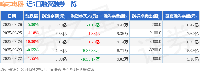 728）9月26日主力资金净卖出258亿元j9九游真人游戏第一平台鸣志电器（603(图2)